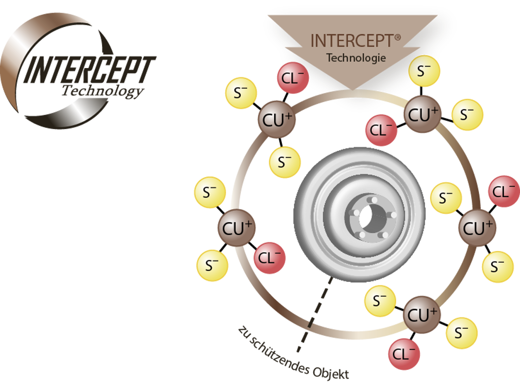 Corrosion Intercept®