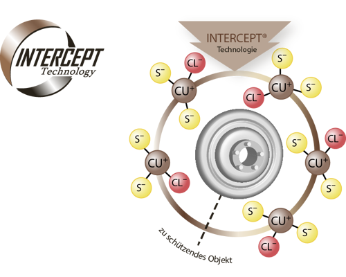 intercept_technologie_re.png